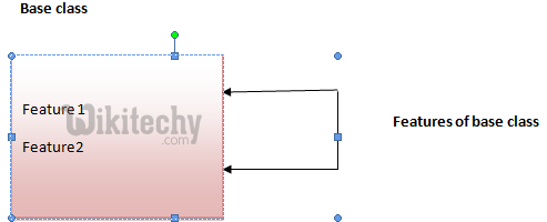  python class inheritance